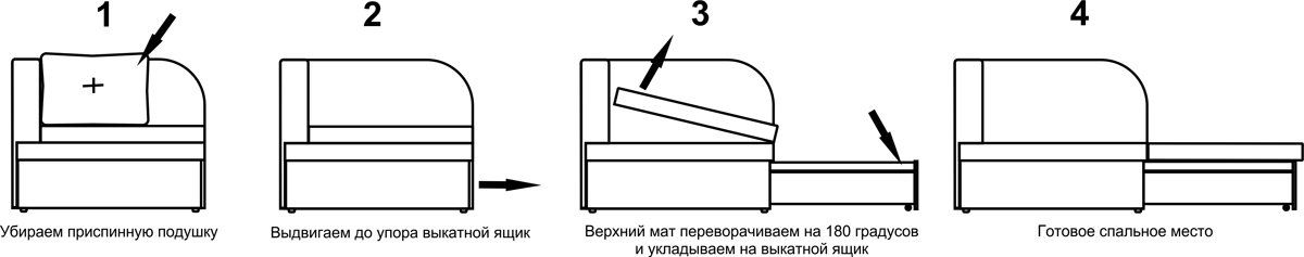Детский раскладной диван ОНИКС 3 МД